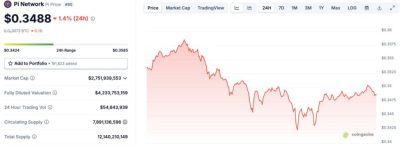 Harga Pi Network Di Indonesia Tembus Rp5.637 Hari Ini