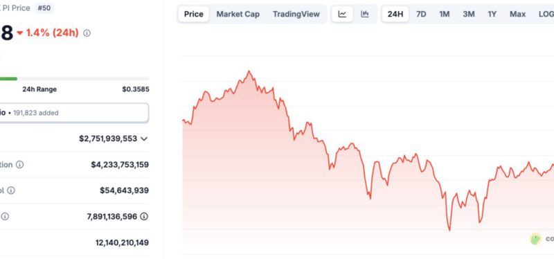 Harga Pi Network Di Indonesia Tembus Rp5.637 Hari Ini